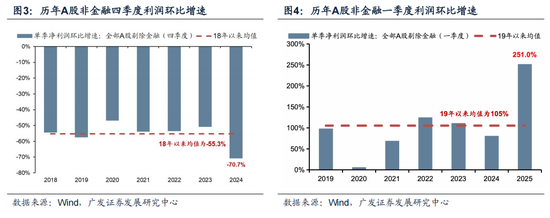 盛盈优配 广发策略：抛开模糊的外部环境和利润的大起大落，哪些板块订单在改善？