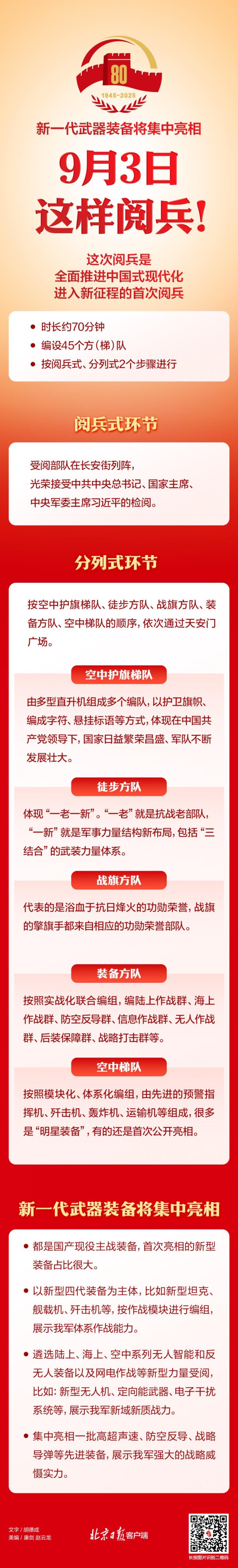 老钱庄 图解 | 新一代武器装备将集中亮相！9月3日，这样阅兵！